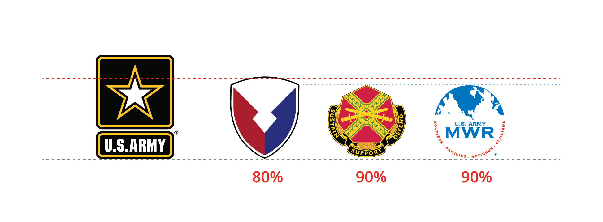 Us Army Mwr Combined Federal Campaign